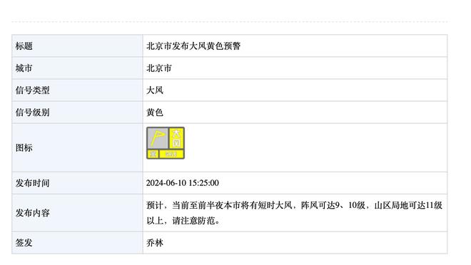 曼城出局？欧冠最新夺冠赔率：皇马领跑？巴黎&拜仁并列第2